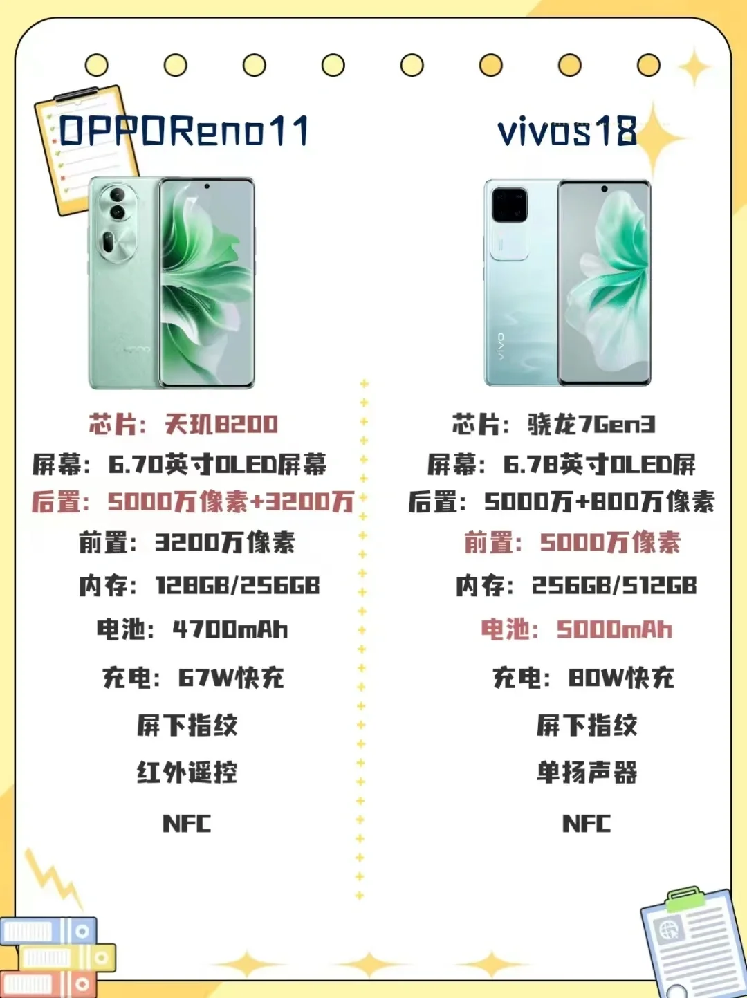 这几款手机问对比的粉丝超多！给你们写清楚
