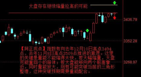 【7月4日阿正A股盘前分析：今日大盘能不能继续缩量拉高？】

提示：量能将决定大