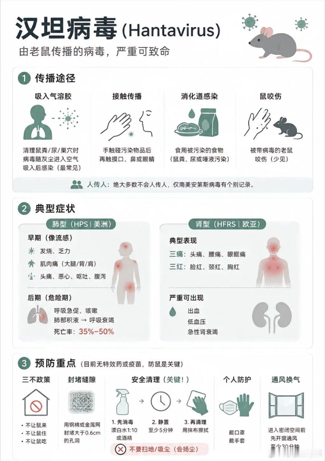 汉坦病毒三痛三红症状要警惕 科普知识与防范措施汉坦病毒是一种危害性较强的病毒，主