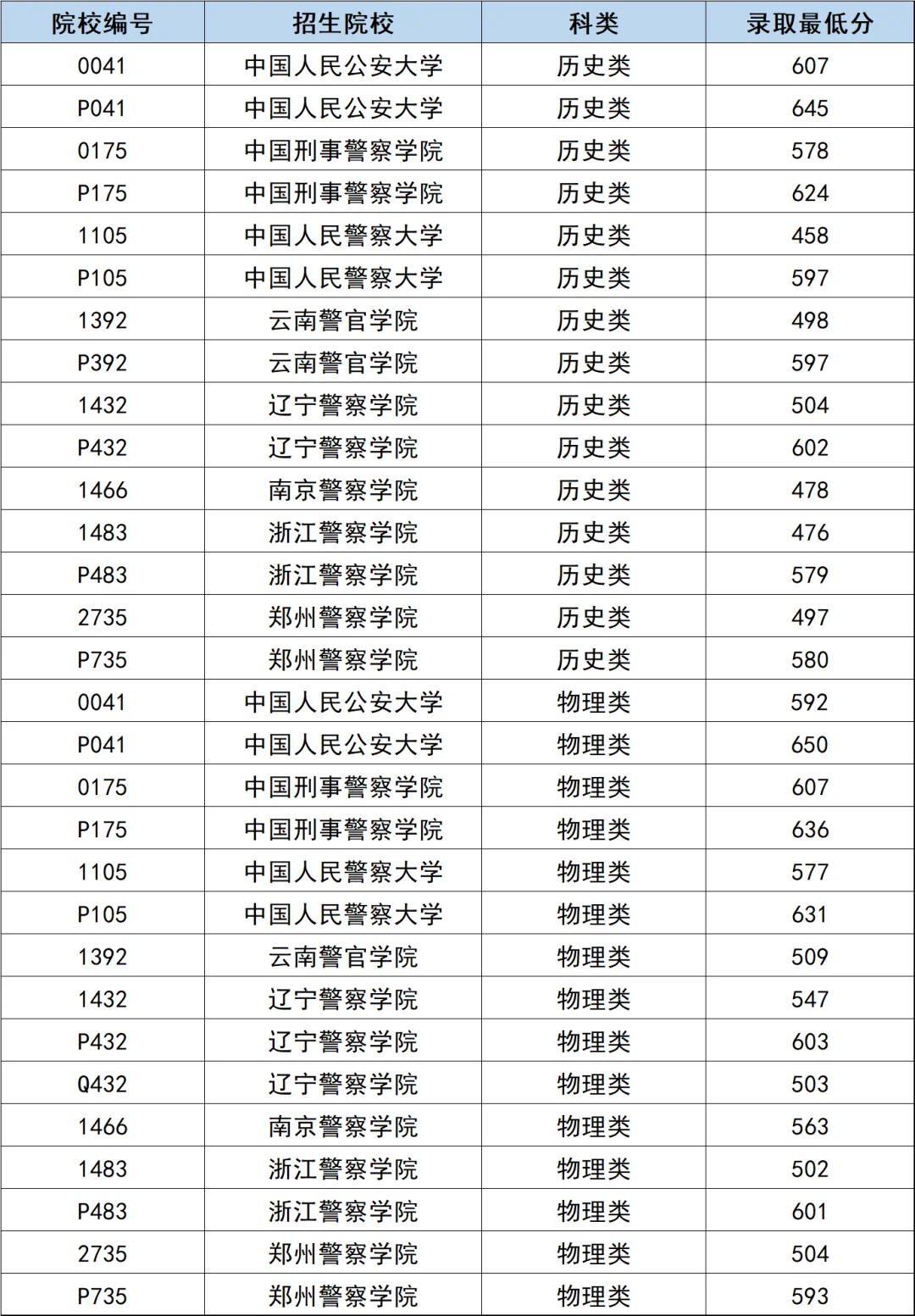 都说今年报考警校热，但是到底是热到什么程