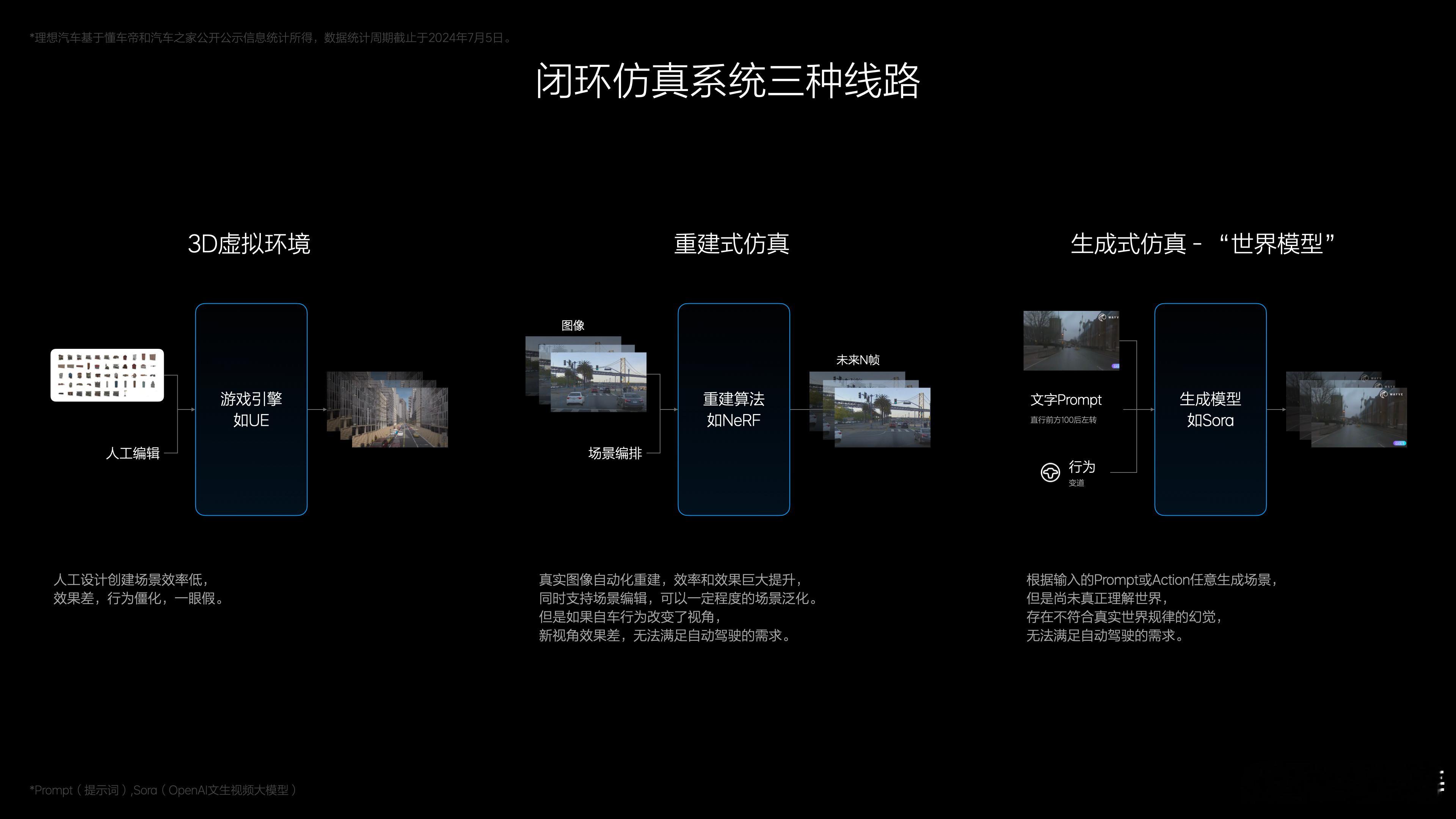 看理想发布会有感：一定要买MAX版本车型。#理想智能驾驶夏季发布会#  ​​​
