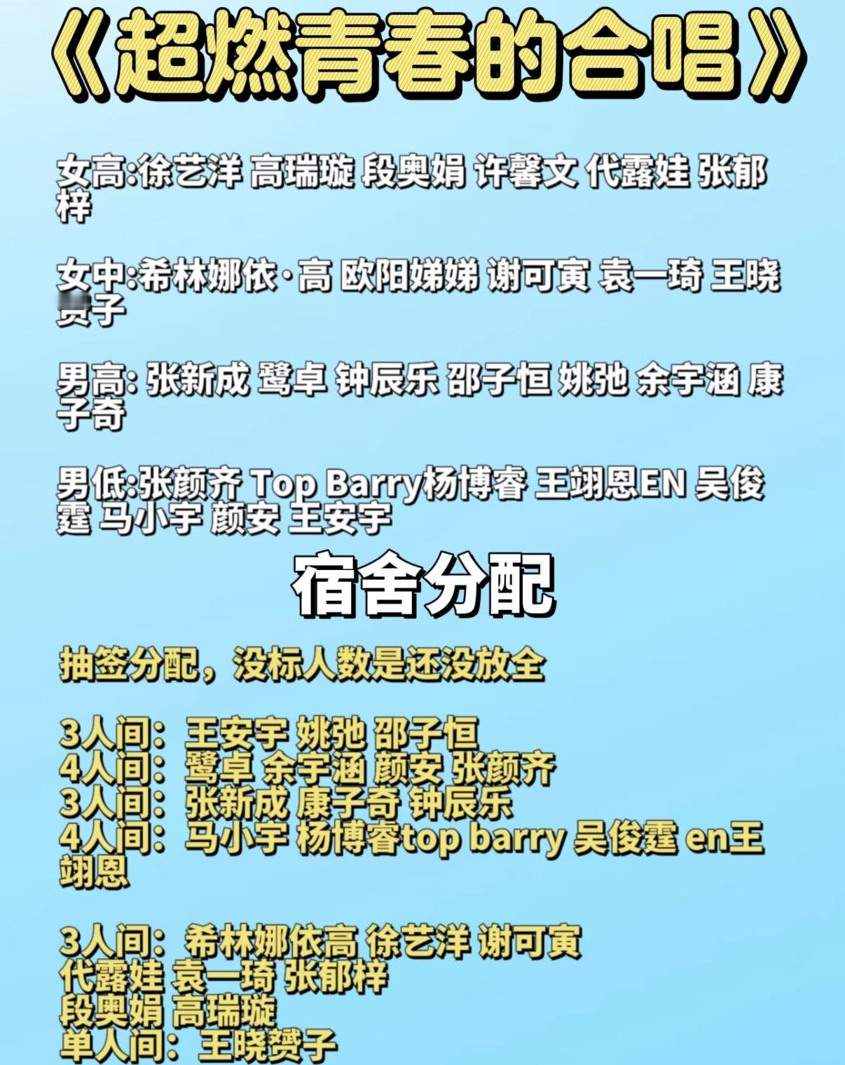 超燃青春的合唱宿舍分配鹭卓余宇涵颜安张颜齐一个宿舍 不敢想这个四人宿舍有多热闹 
