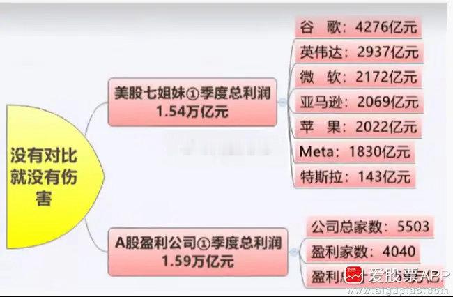 今天高盛说，寒武纪目标价上调至2406元！理由是AI扩张带动中国本土芯片增长，寒