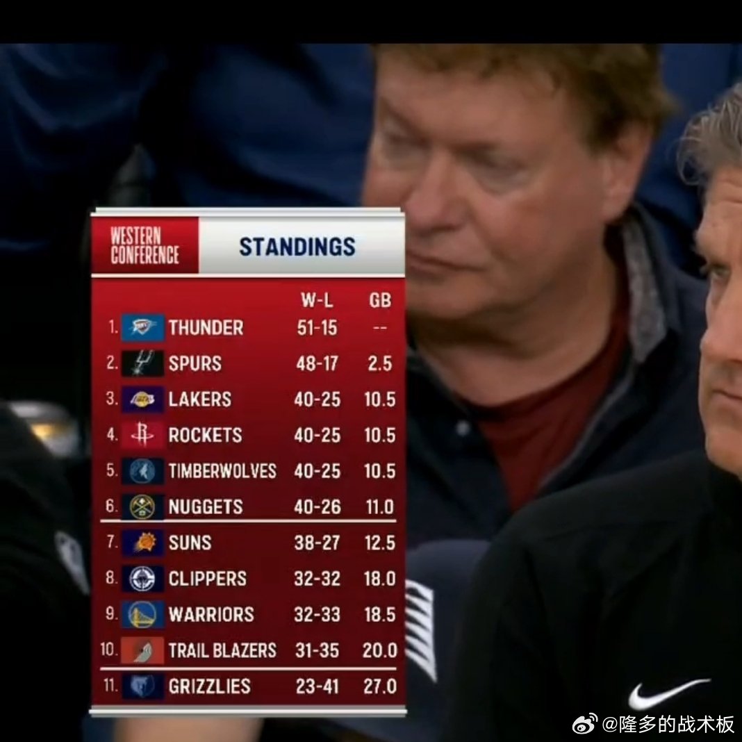 湖人先获西部第三一小时体验卡森林狼和快船的比赛结束前，三队战绩相同，分区冠军在前