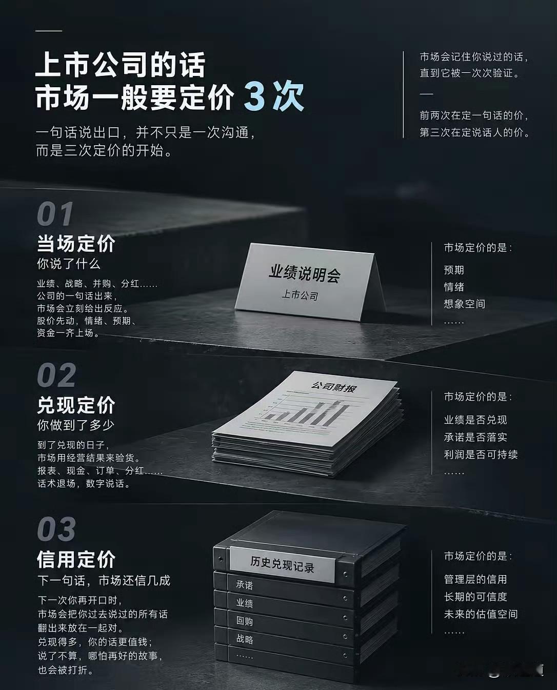 业绩好的没人信，亏损的反而抢着买，市场到底信什么？

说白了，市场给公司说的话定