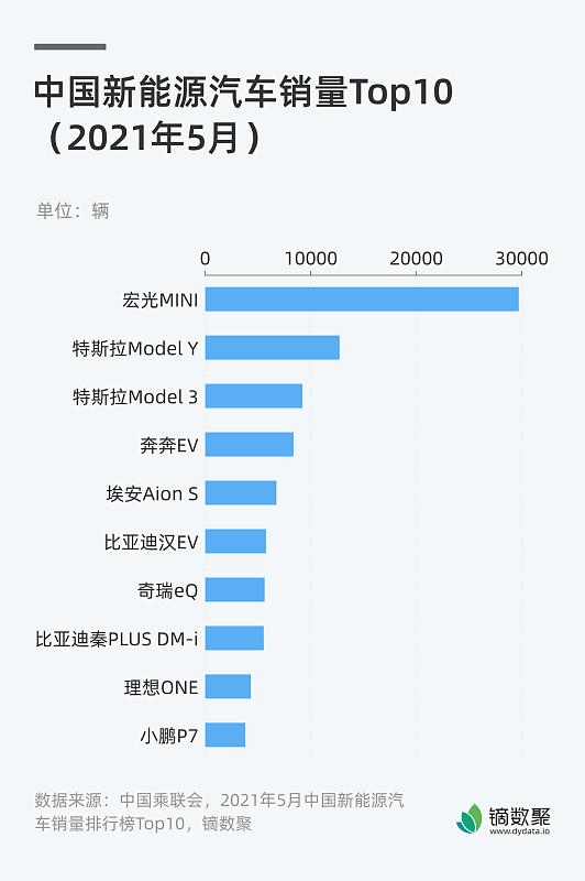 现在新能源赛道的淘汰赛真的已经杀红了眼，根本不是早年随便攒个车就能分一杯羹的时代