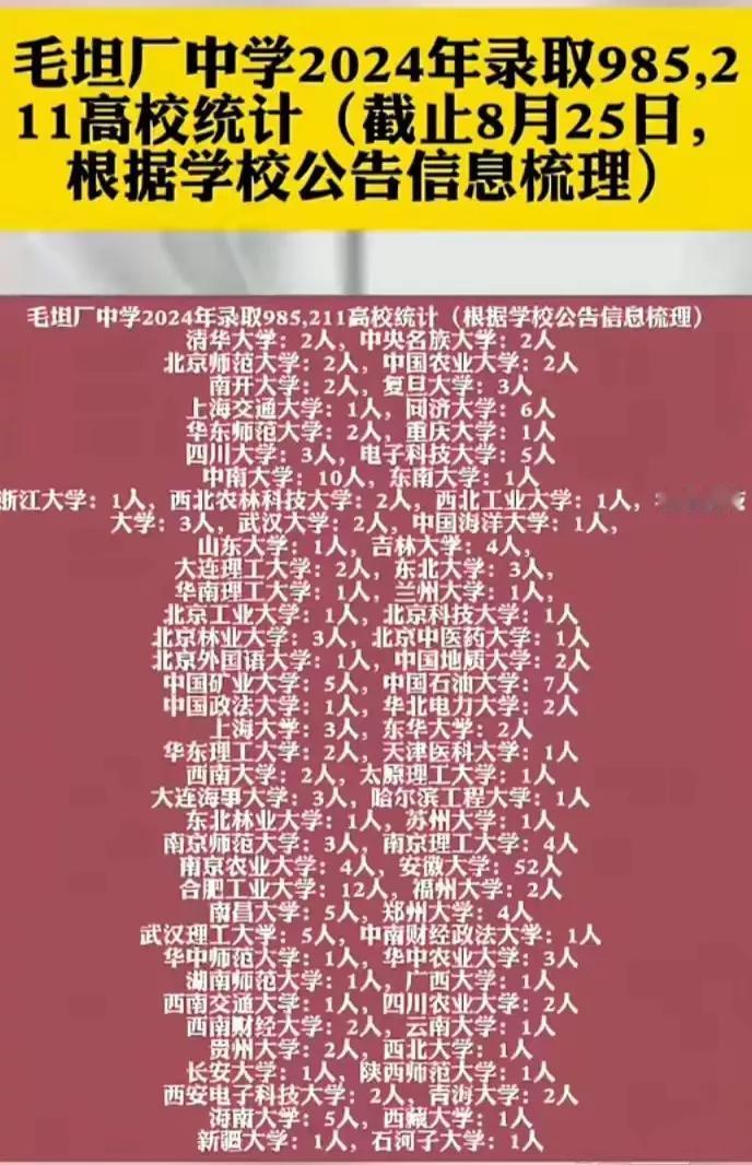 安徽毛坦厂中学名气大过实力啊，每年考上清北的不过寥寥数人，相比同样名声在外的河北