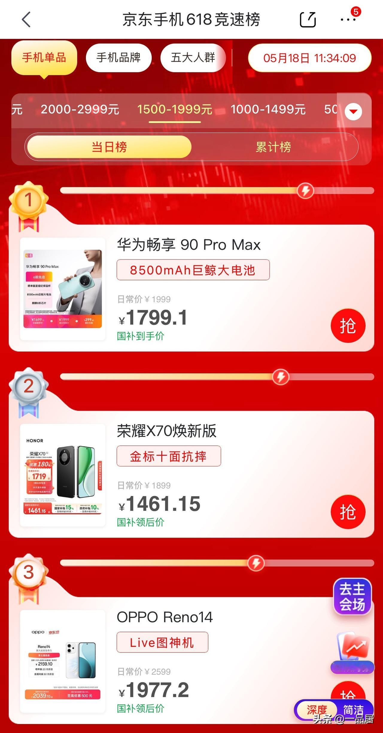 今天忙里偷闲看了一下京东618手机竞速榜，再传好消息。1500-1900元价位段