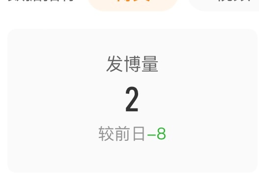 我昨天居然才发了两条…持续养胃中 