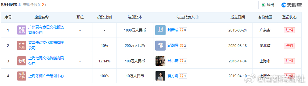 #蒋方舟关联4家企业均已注销# #蒋方舟公众号运营公司股权转移#【蒋方舟4家企业