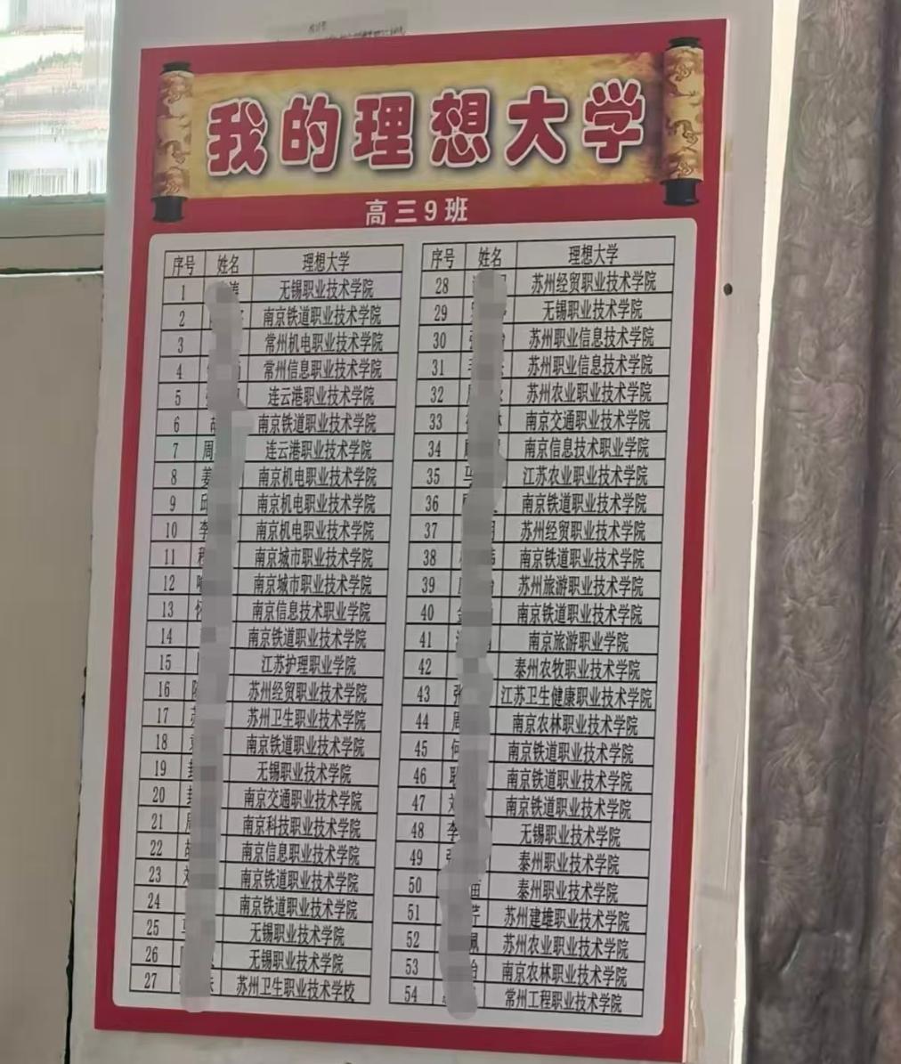 看到这张图我震惊了
现在的学生都没有斗志了吗
我以为现在高中生的理想大学
不是9