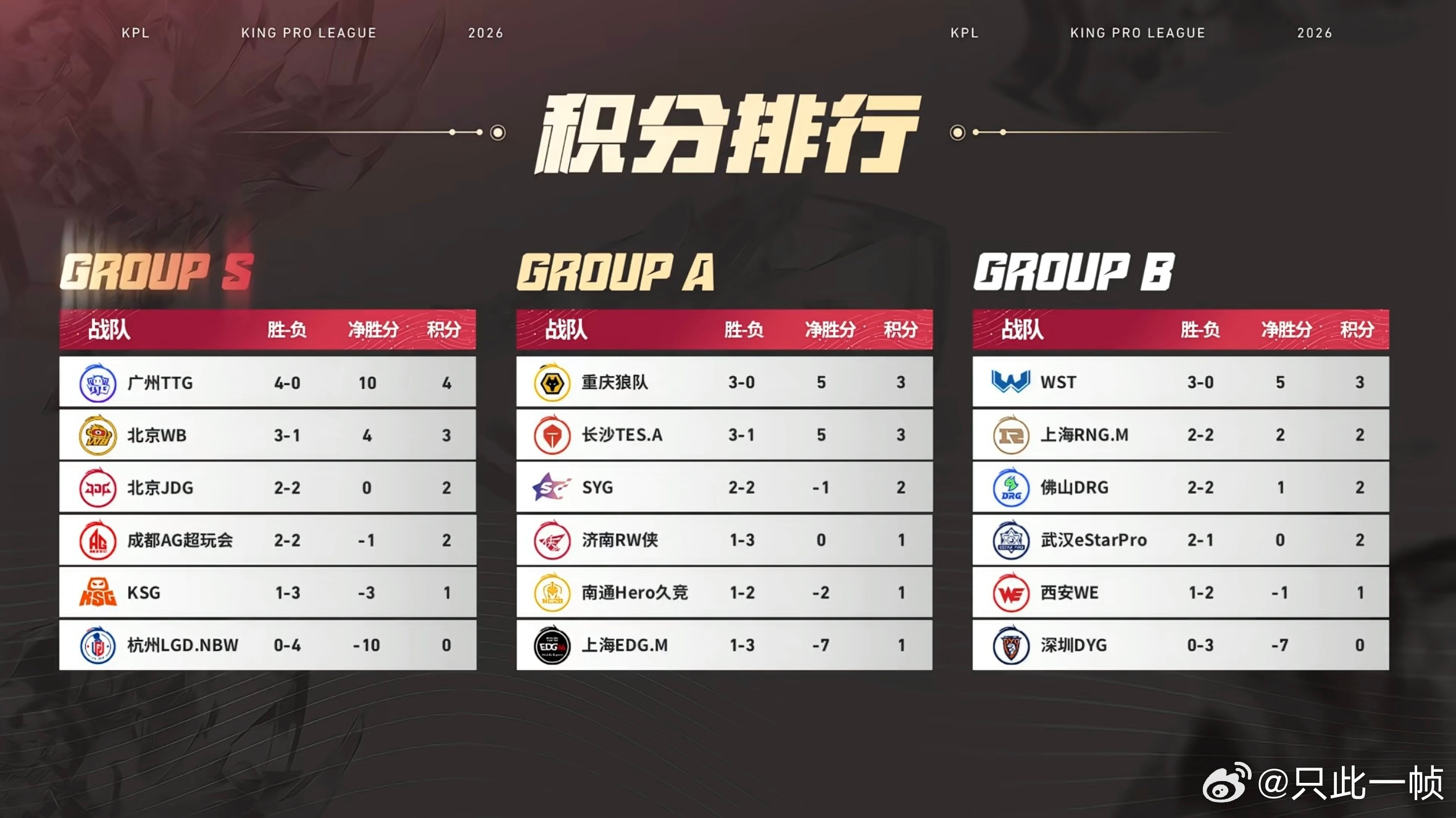 有两个队伍我不想鸟你们了
