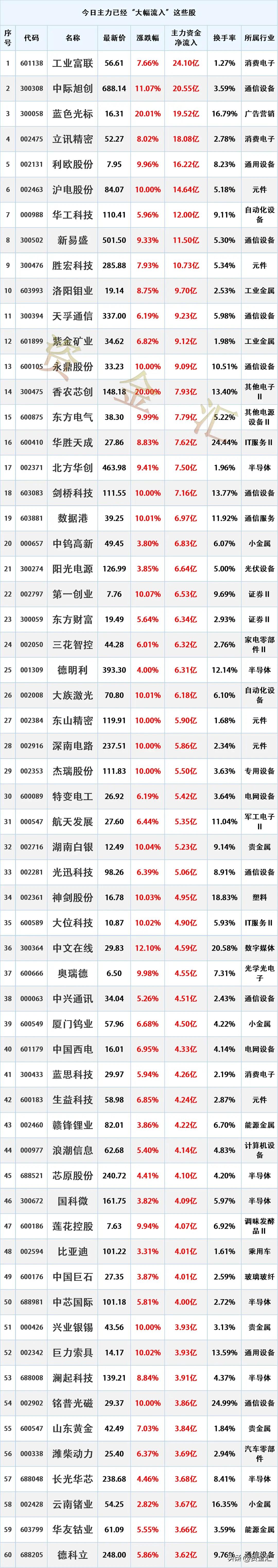尾盘资金跑步进场，4月8日主力资金“大幅买入”这些股

时间2026年4月8日1