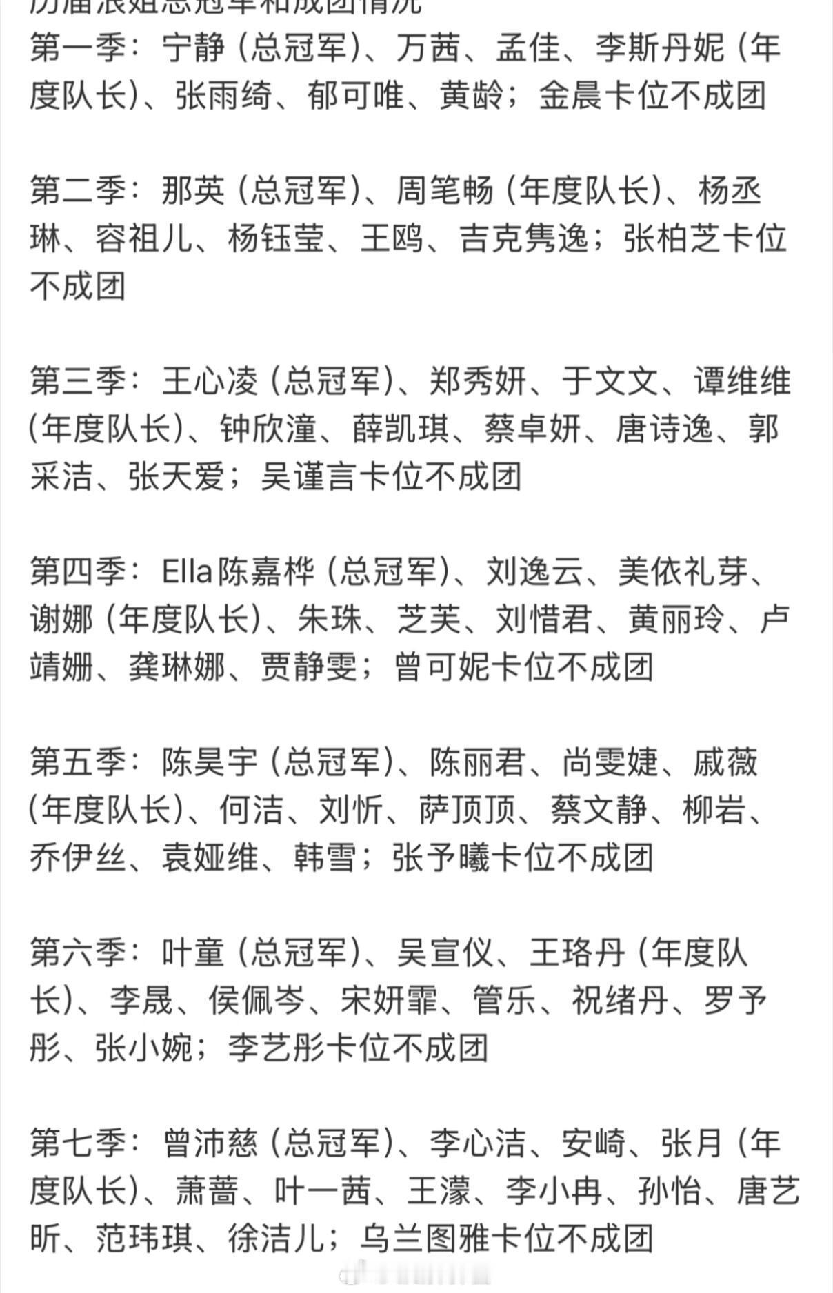 历届浪姐冠军及成员名单第七季曾沛慈（总冠军）、李心洁、安崎、张月（年度队长）、萧