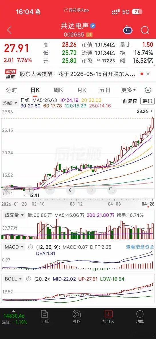 50万炒股实盘第19天：持仓不动，坚定持有信维通信、再升科技今天是50万炒股实盘