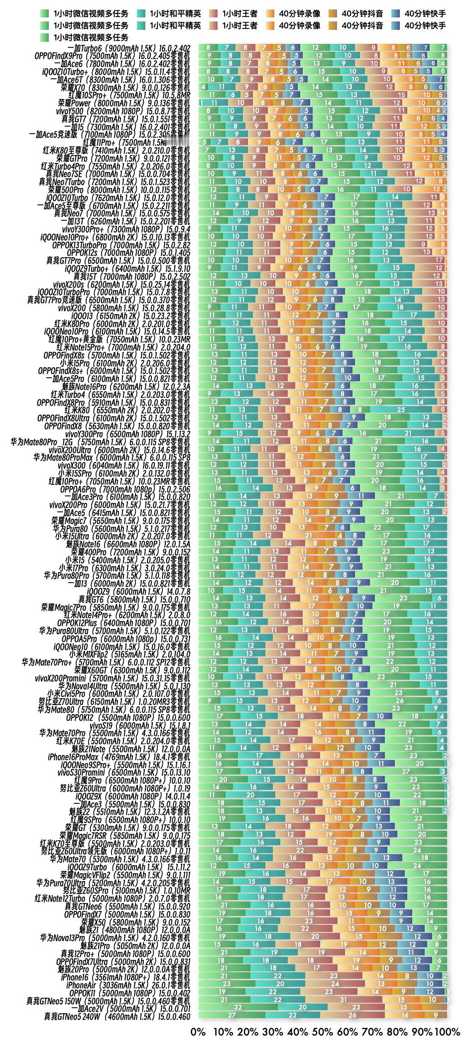 一加Turbo6震撼来袭，凭借次旗舰唯一9000mAh超大电池，续航表现“久到离