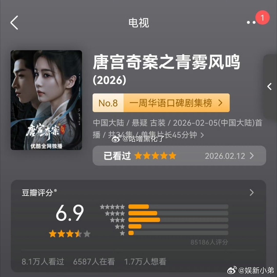 白鹿唐宫奇案豆瓣评分从7分掉到6.9分， 这是咋回事？唐宫奇案