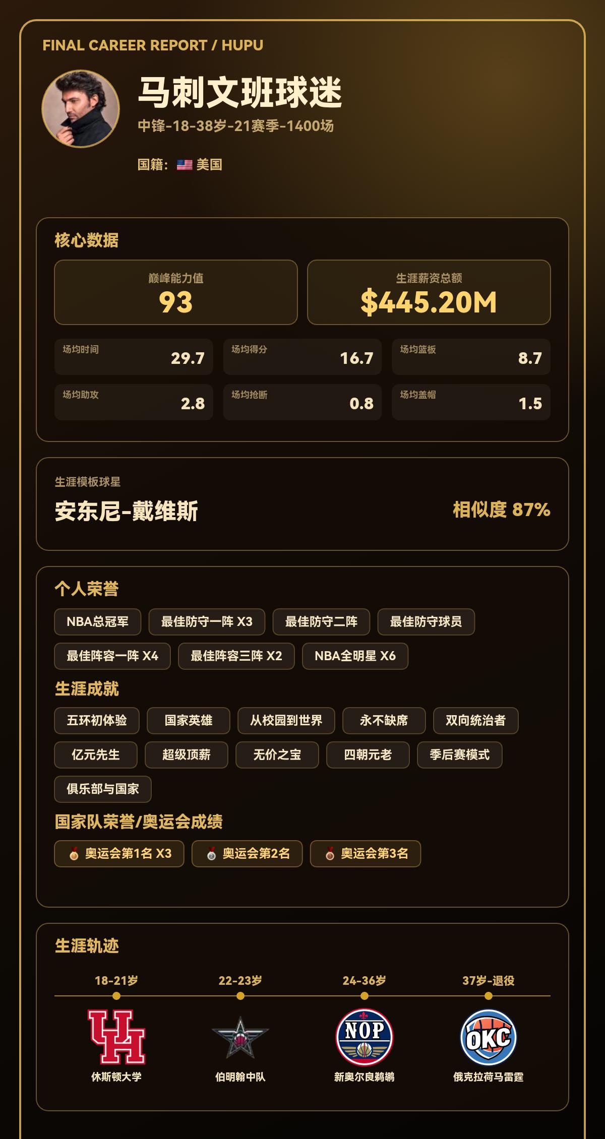 我的篮球生涯巅峰能力值：93，模板：安东尼-戴维斯
我的篮球生涯结果出炉了！ 【
