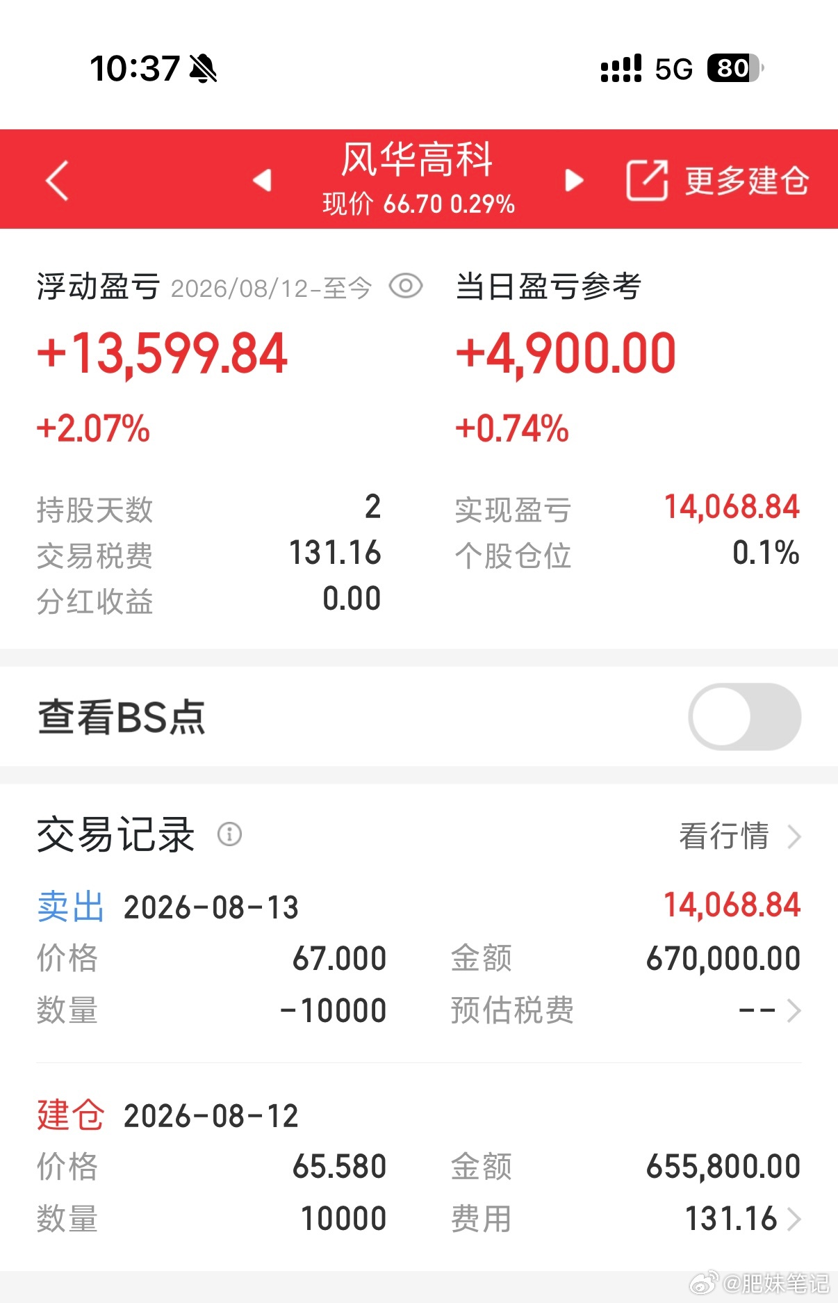 恭喜🎉昨天带领的铁粉000636风华高科 稳稳吃🥩，今日开心大吉不用过多话术