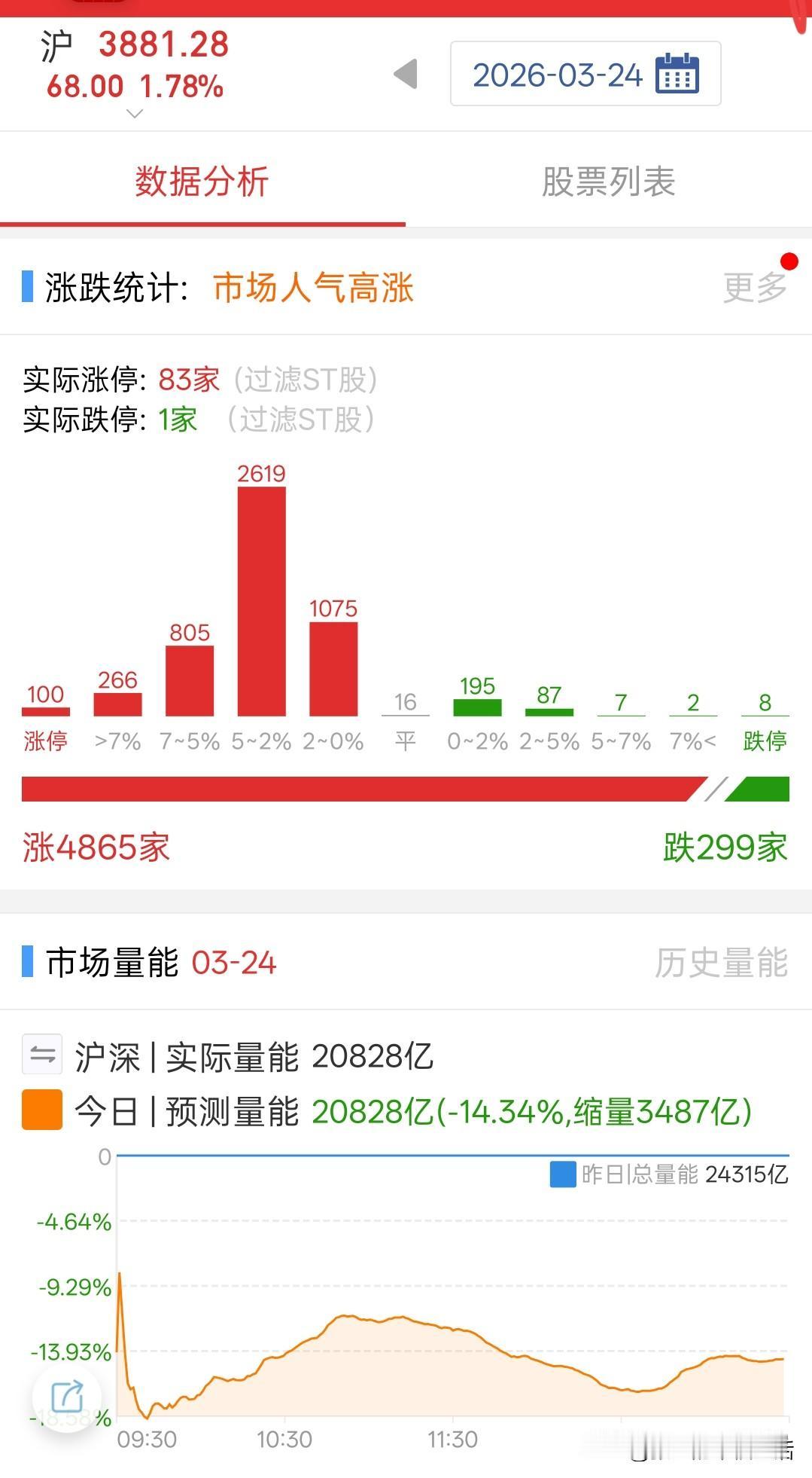 永不灰心，积极应对
1.经历过前几天大跌的经历，相信对很多股民的心理打击是巨大的