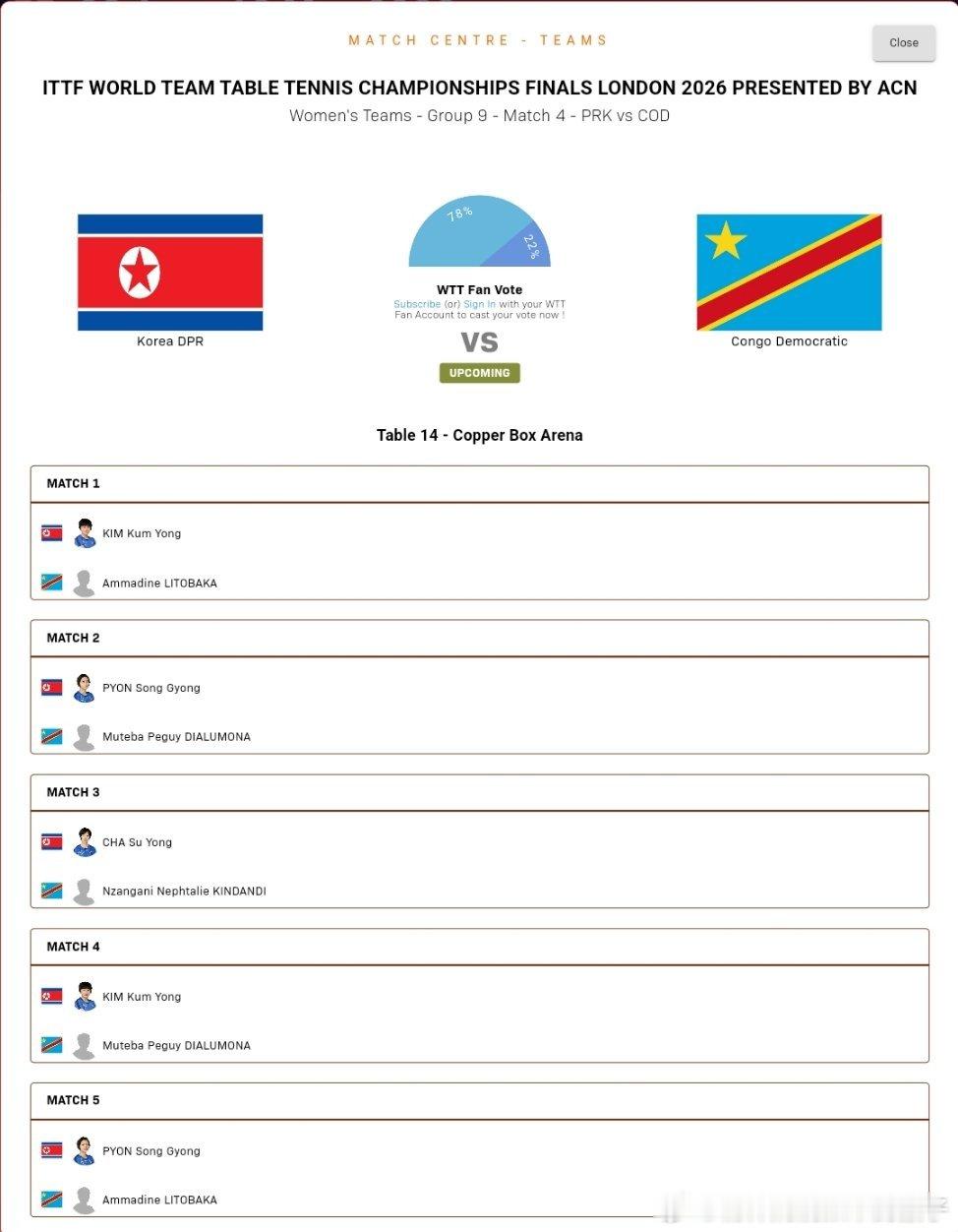 2026年国际乒联伦敦团体世乒赛女团小组赛对阵表：朝鲜🇰🇵VS刚果金🇨🇩