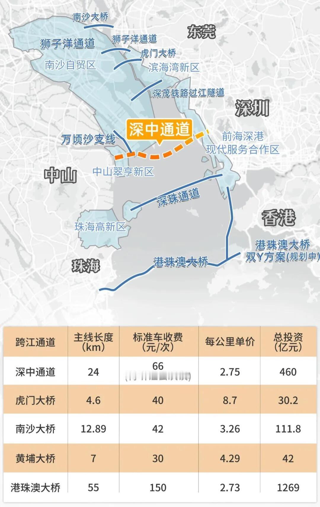 #深中通道今天正式开通#深中通道下午15:00开通试运营，各段收费标准看照图二。