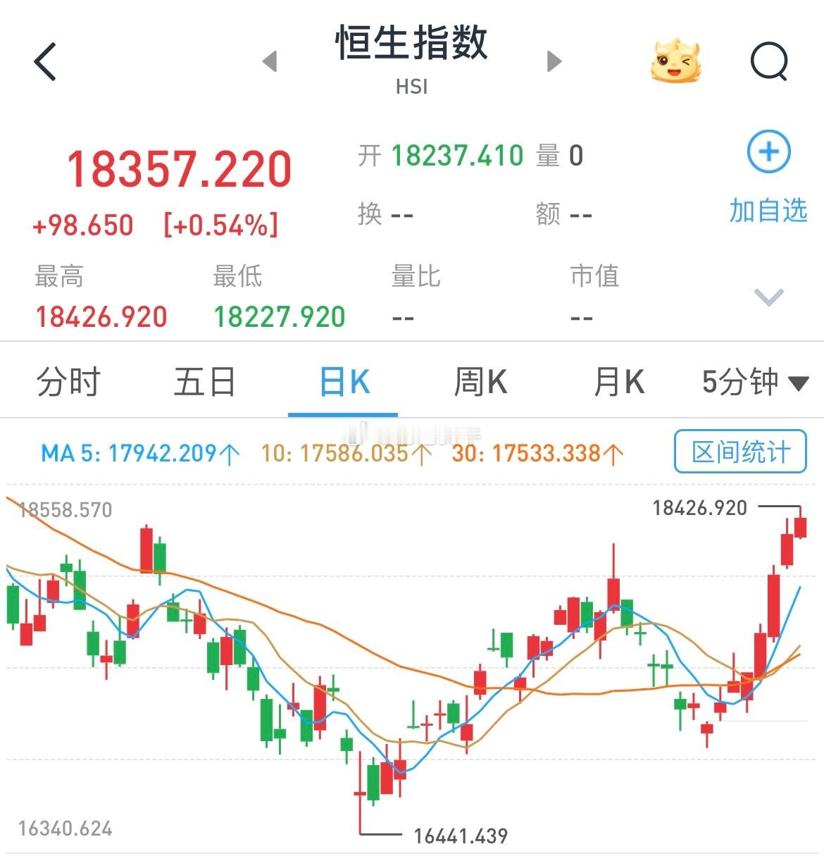 港股迎来沙特增量资金！[馋嘴]沙特资本市场管理局日前在官网宣布，已批准一只投资中