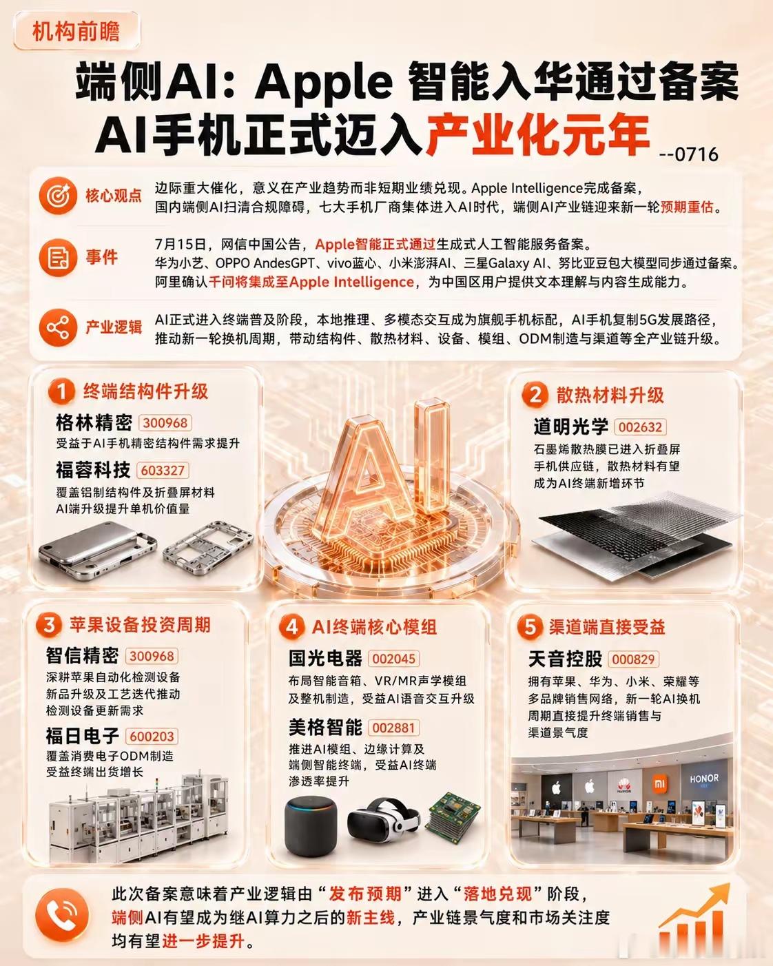 端侧AI:Apple智能入华通过备案AI手机正式迈入产业化元年 