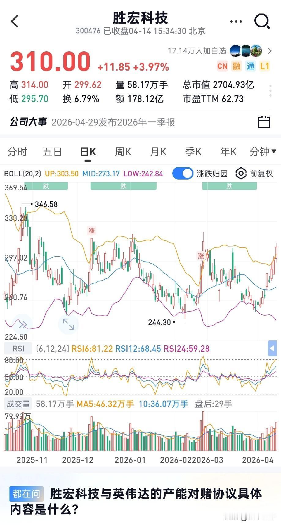 今天4月14日是胜宏科技10派19.95元分红股权登记日，根据A股红利税征收规则