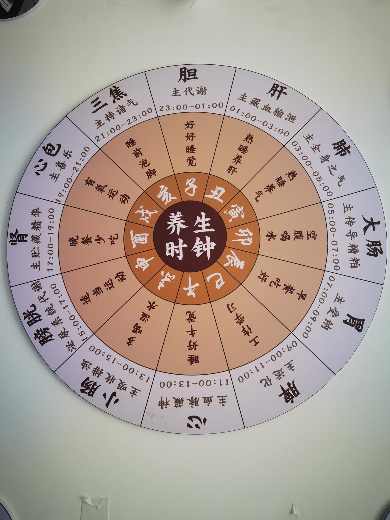 养生有道，顺应四时！
养生，养生，
最怕的就是更改了生物钟！
要想身体好，一定要