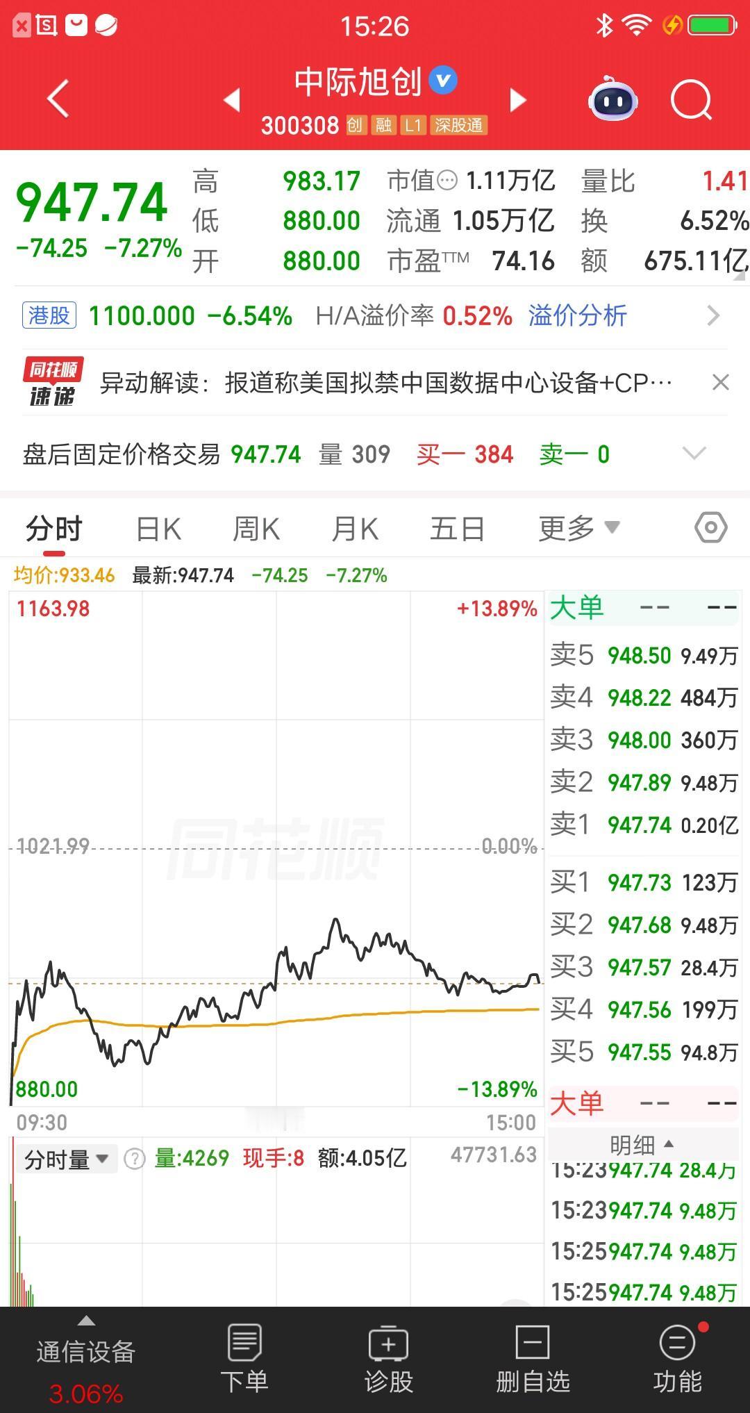 一位股民胆子太肥了，今天重仓抄底中际旭创，别人割肉跑路还来不及呢，他却逆势建仓，