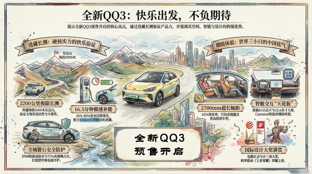一图讲清：奇瑞全新QQ3上市亮点
全新QQ3预售开启