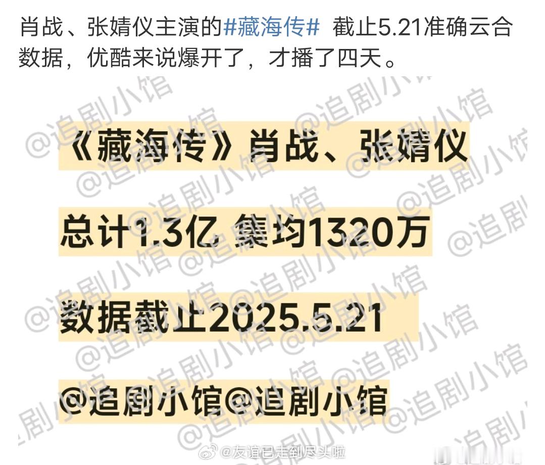 肖战《藏海传》云合集均1320万，对优酷来说绝对算爆开了。藏海传 肖战藏海传 云