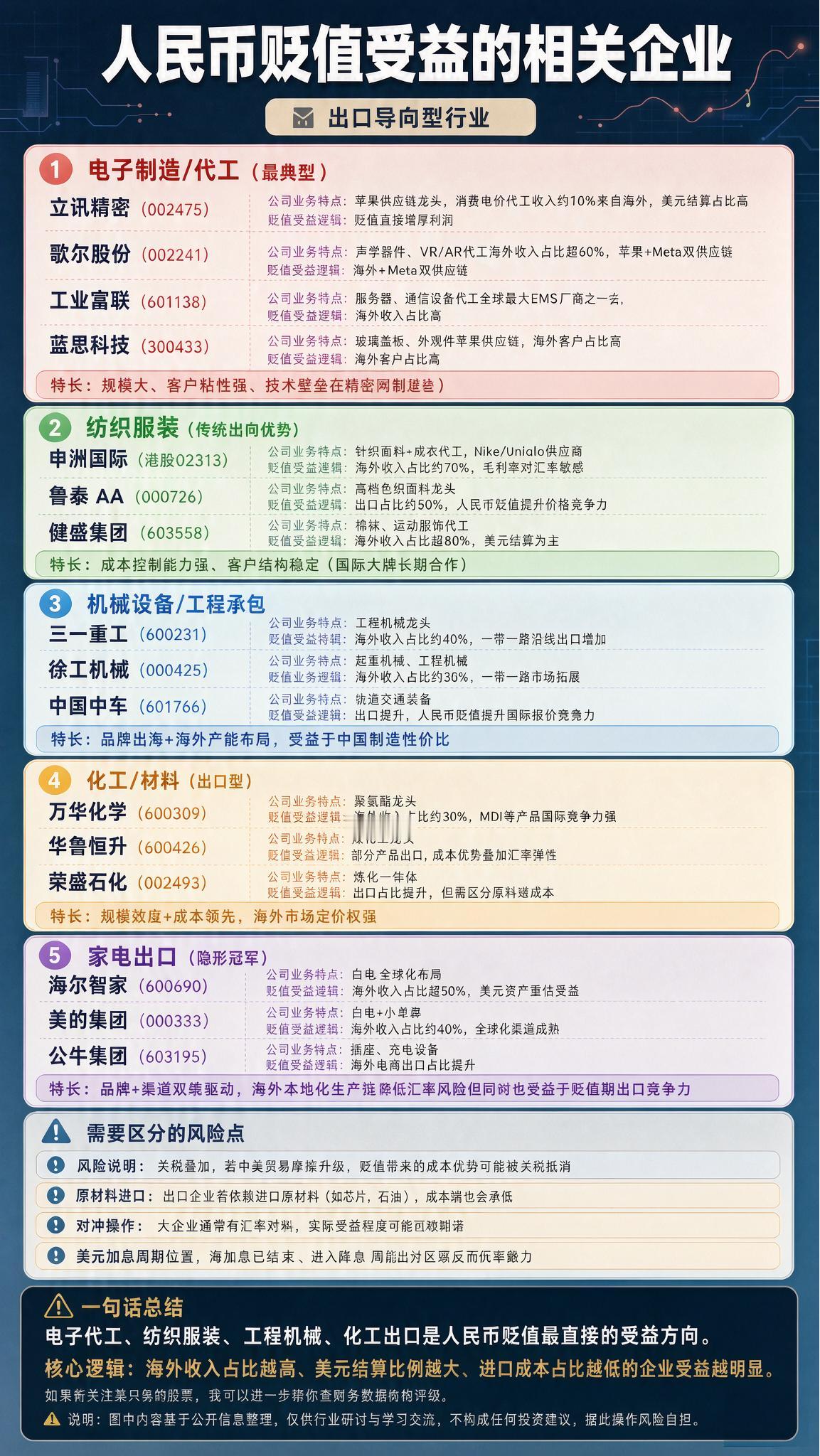人民币贬值受益的相关企业