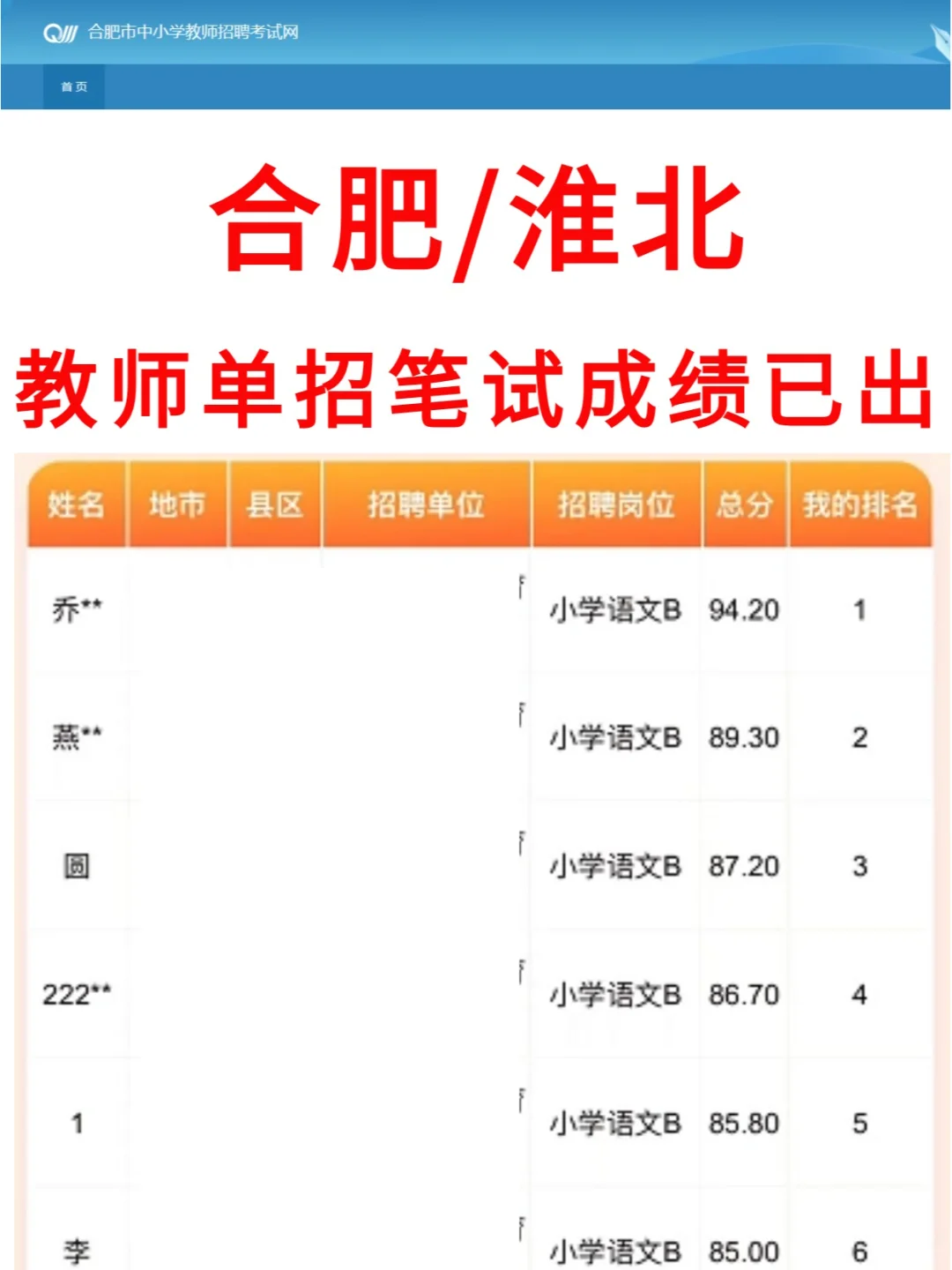 合肥/淮北教师单招成绩已出！来预排名