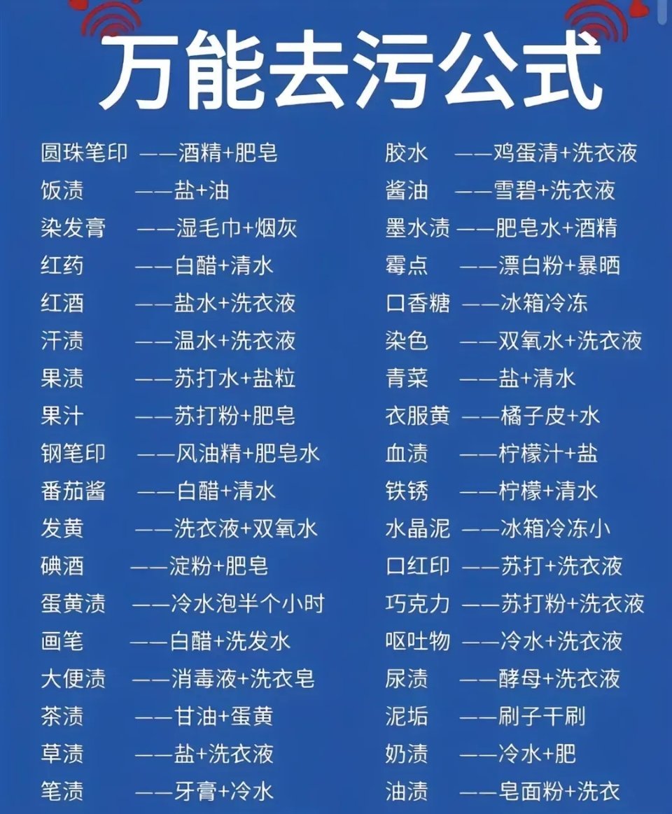 生活中的去污妙招衣服上的油腻毛巾上的污癍圆珠笔画脏污茶壶里面的茶垢玻璃上的斑斓以