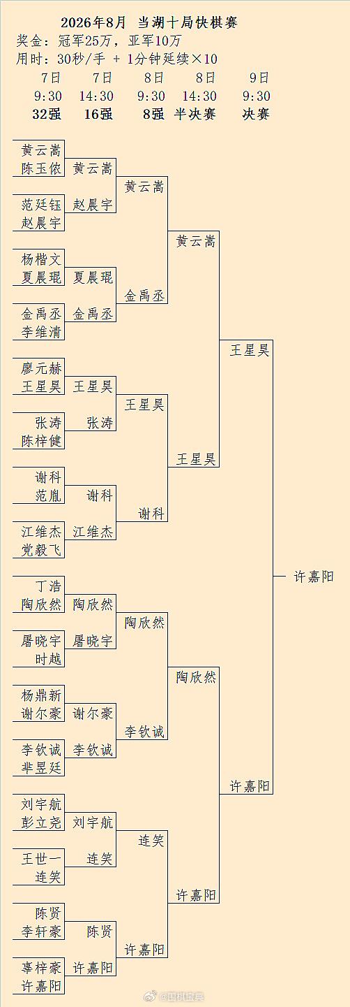 许嘉阳三度冲击当湖中国快棋冠军终如愿 围棋