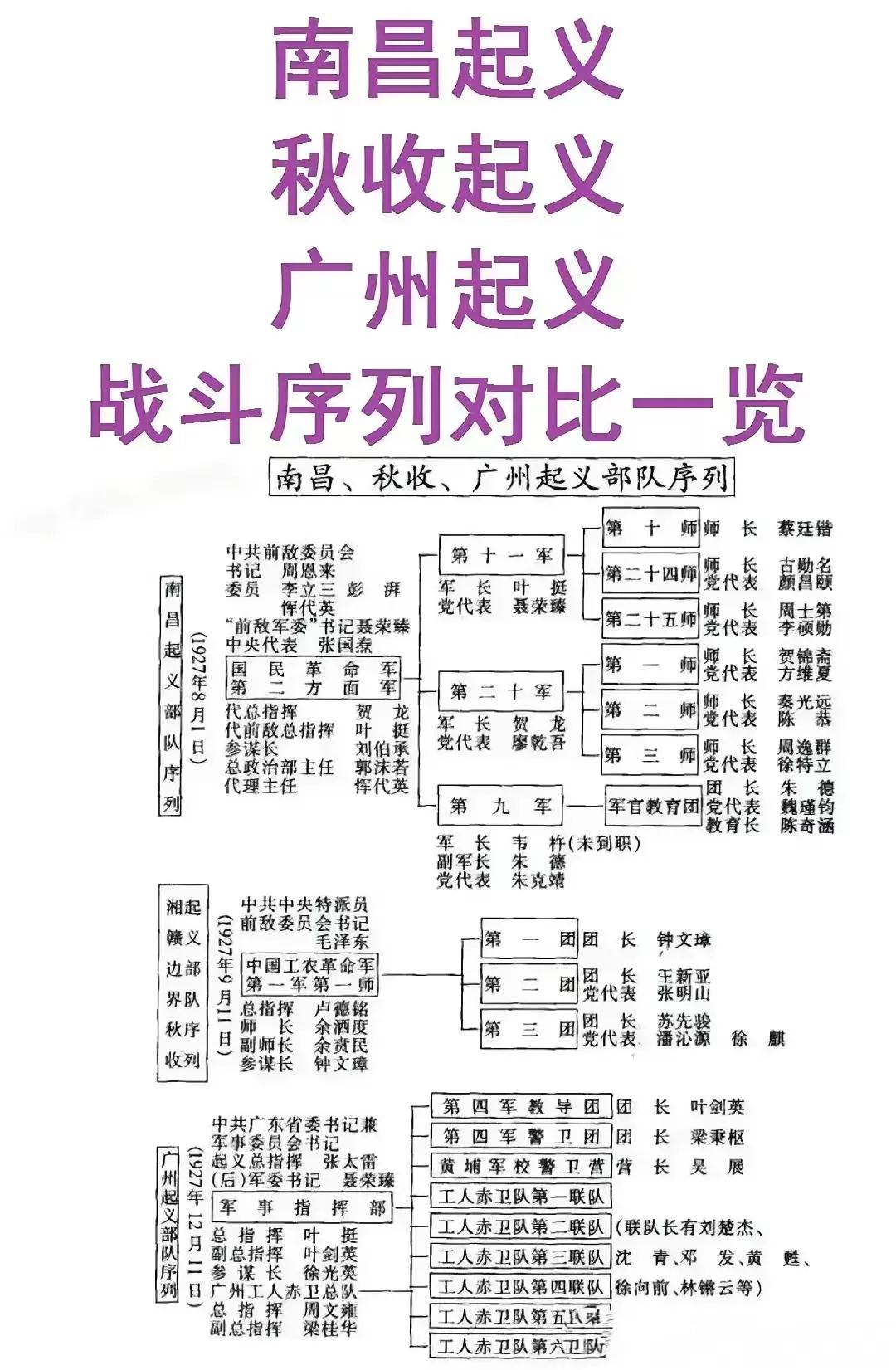 南昌起义部队有2个军及1个军官教育团
秋收起义部队有3个团
广州起义部队有2个团