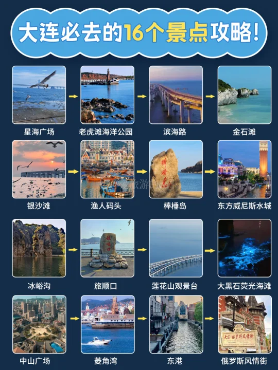 ISFJ做的大连旅游攻略🗺️附16个必打卡景点
