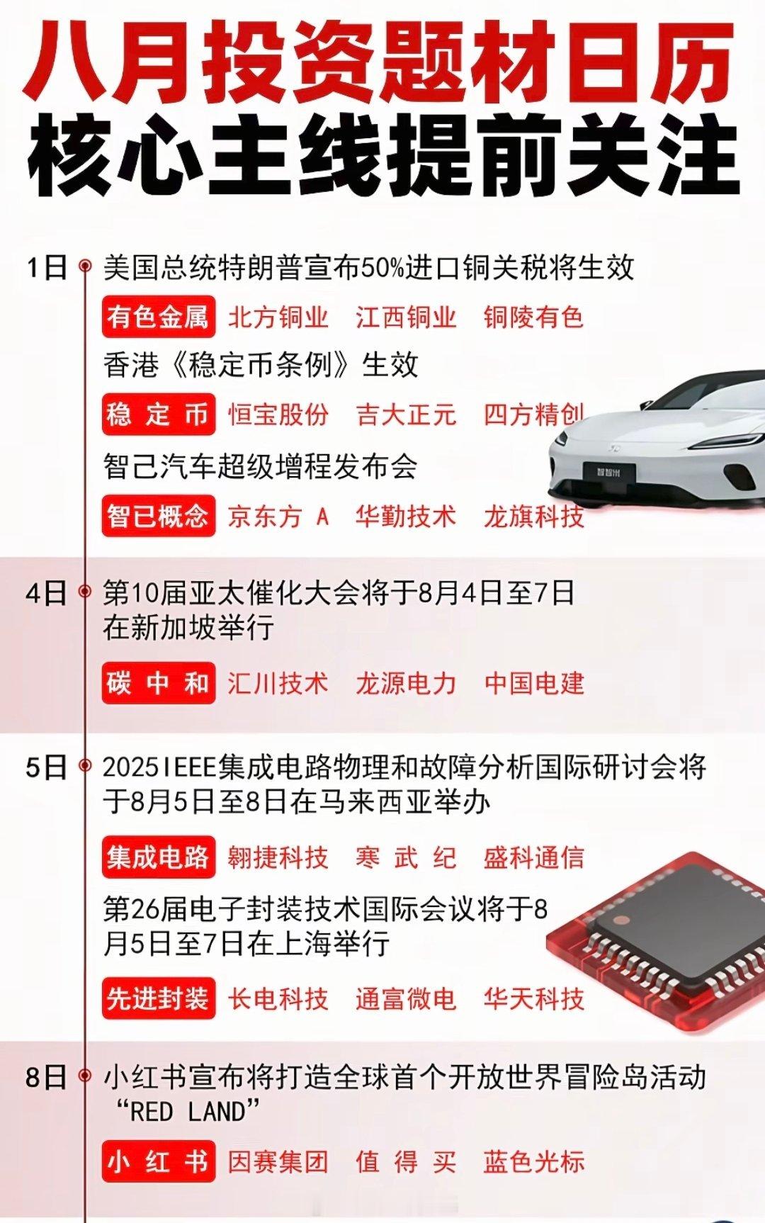 转，八月投资题材日历：“科技成长＋周期”两条主线已在持续凝聚市场共识、跑出赚钱效