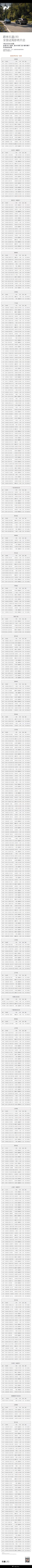 乐道L90这速度可以发布即展车，客户看完一周就试驾我看我们三线城市都有试驾车，覆