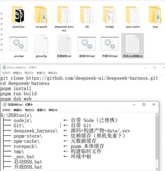DeepSeek Harness ：用三个脚本构建你的 DSH 便携包