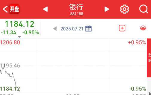 银行又来给指数降温了。 ​​​