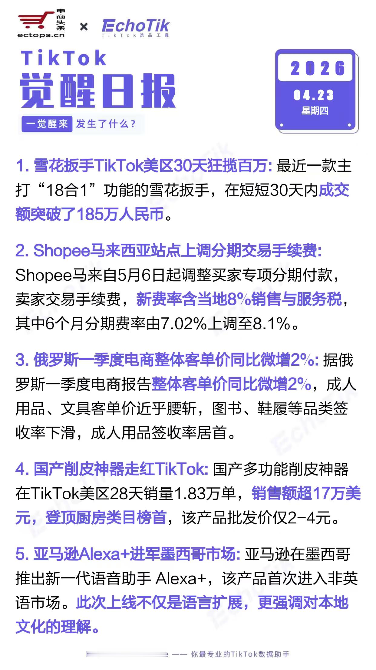 TikTok跨境电商日报 2026-04-231. 雪花扳手TikTok美区30