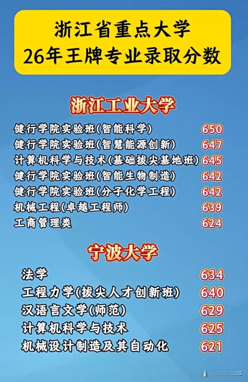 省属重点大学，浙工大，我的半个母校，第三轮双一流如果还进不去，那么这个双一流的含
