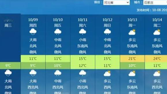 10月8日全国“穿衣分裂症”大赏：北方裹袄南方露腰，空调与羽绒服谁先认输？
 