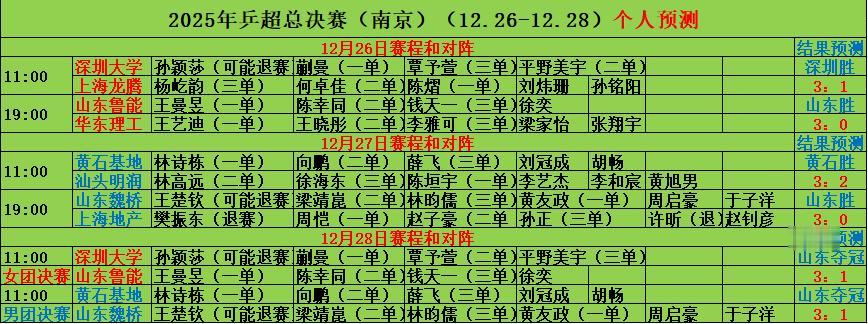 2025年乒超总决赛结果预测，上东双冠！。2025年乒超总决赛（南京）...