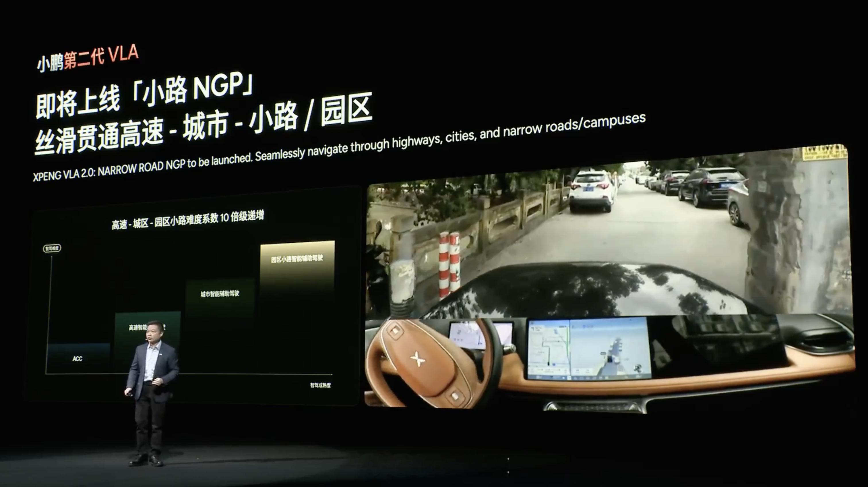 小鹏第二代 VLA 的关键功能：- 小路 NGP，贯通高速-城市-小路/园区。复