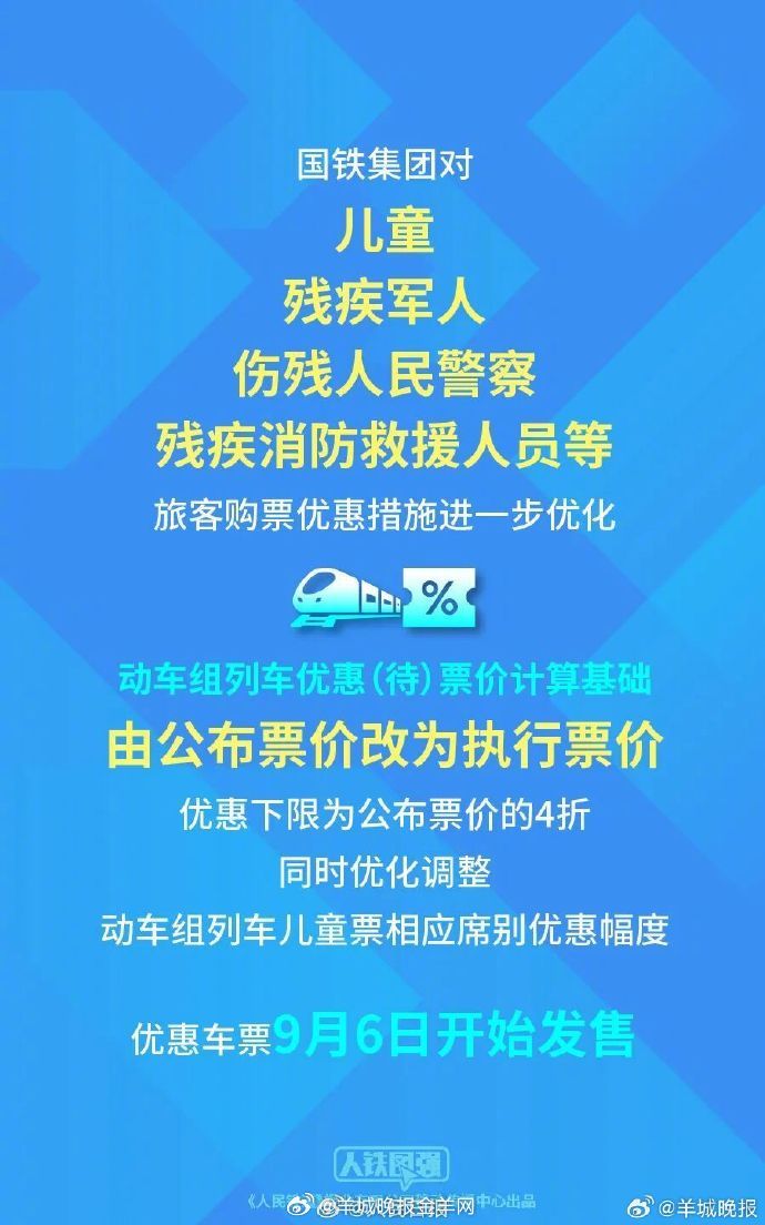 【#儿童火车票有新规定了#】#火车票最新优惠措施# 5日，国铁集团宣布，对儿童、