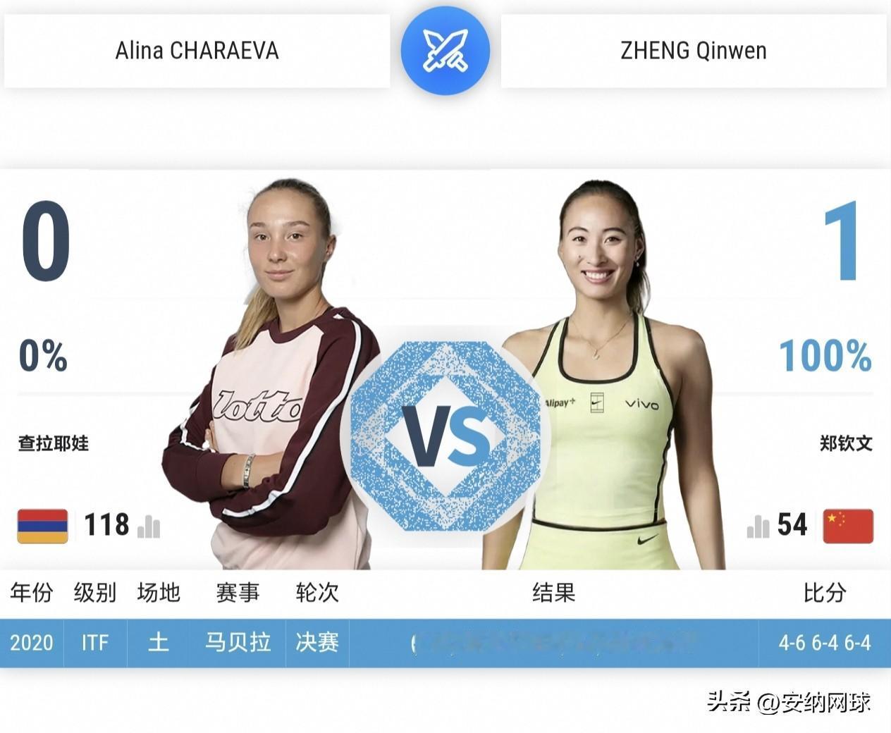2026-10-07网球赛程(北京时间)
🇨🇳:郑钦文 张帅 吴易昺 张之臻